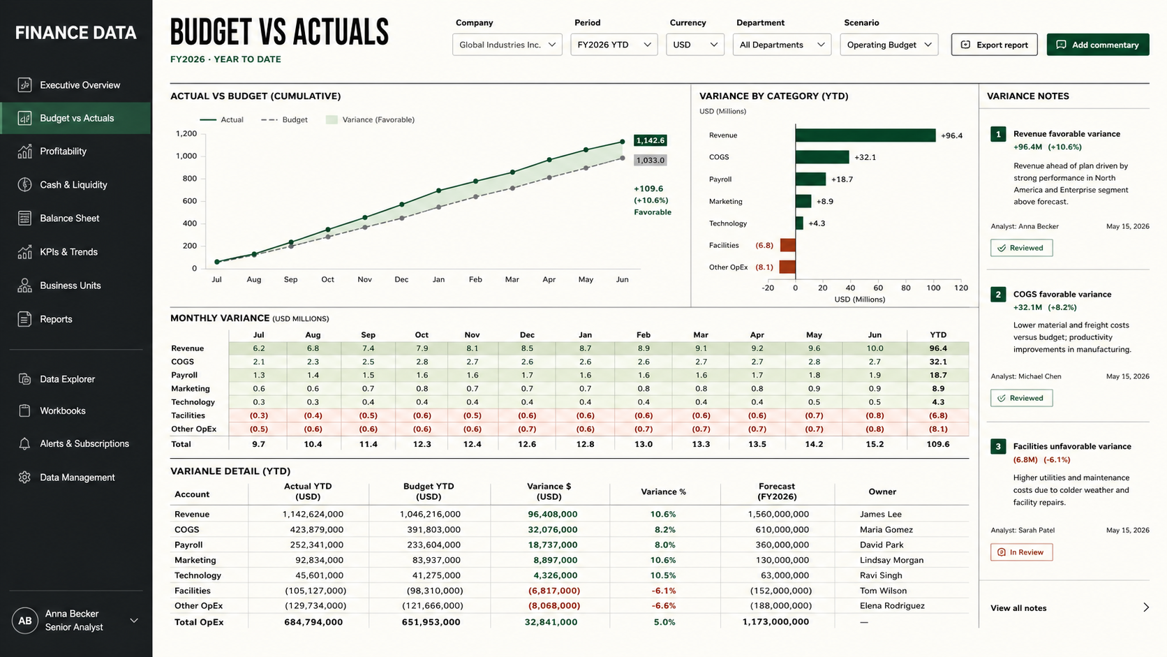 FinSight – Financial KPI Dashboard project view 2