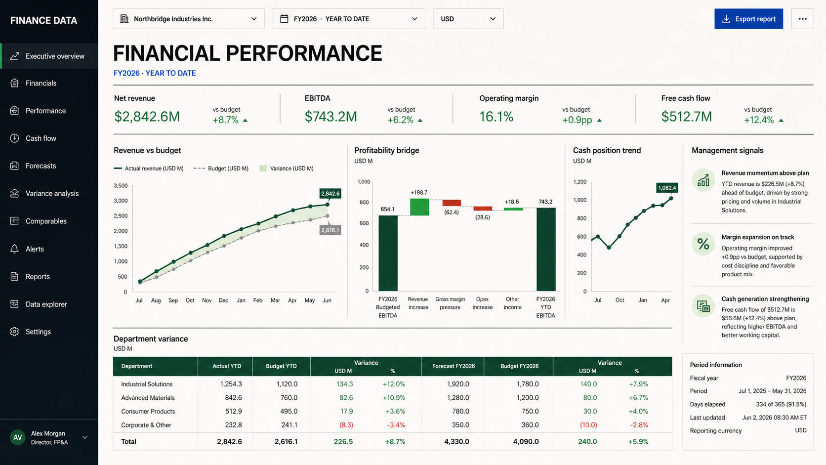 Finance Data Dashboard – Financial Performance Analytics interface preview