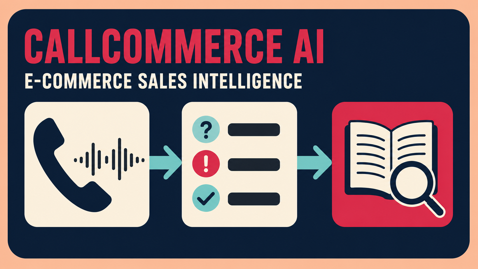 CallCommerce AI – E-commerce Sales Intelligence interface preview