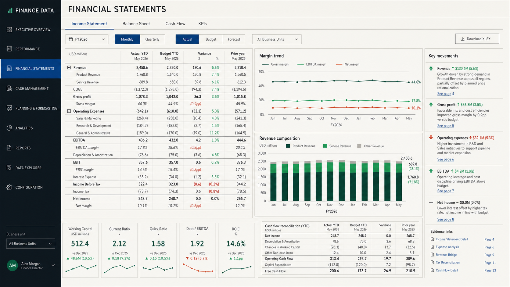 FinSight – Financial KPI Dashboard project view 3