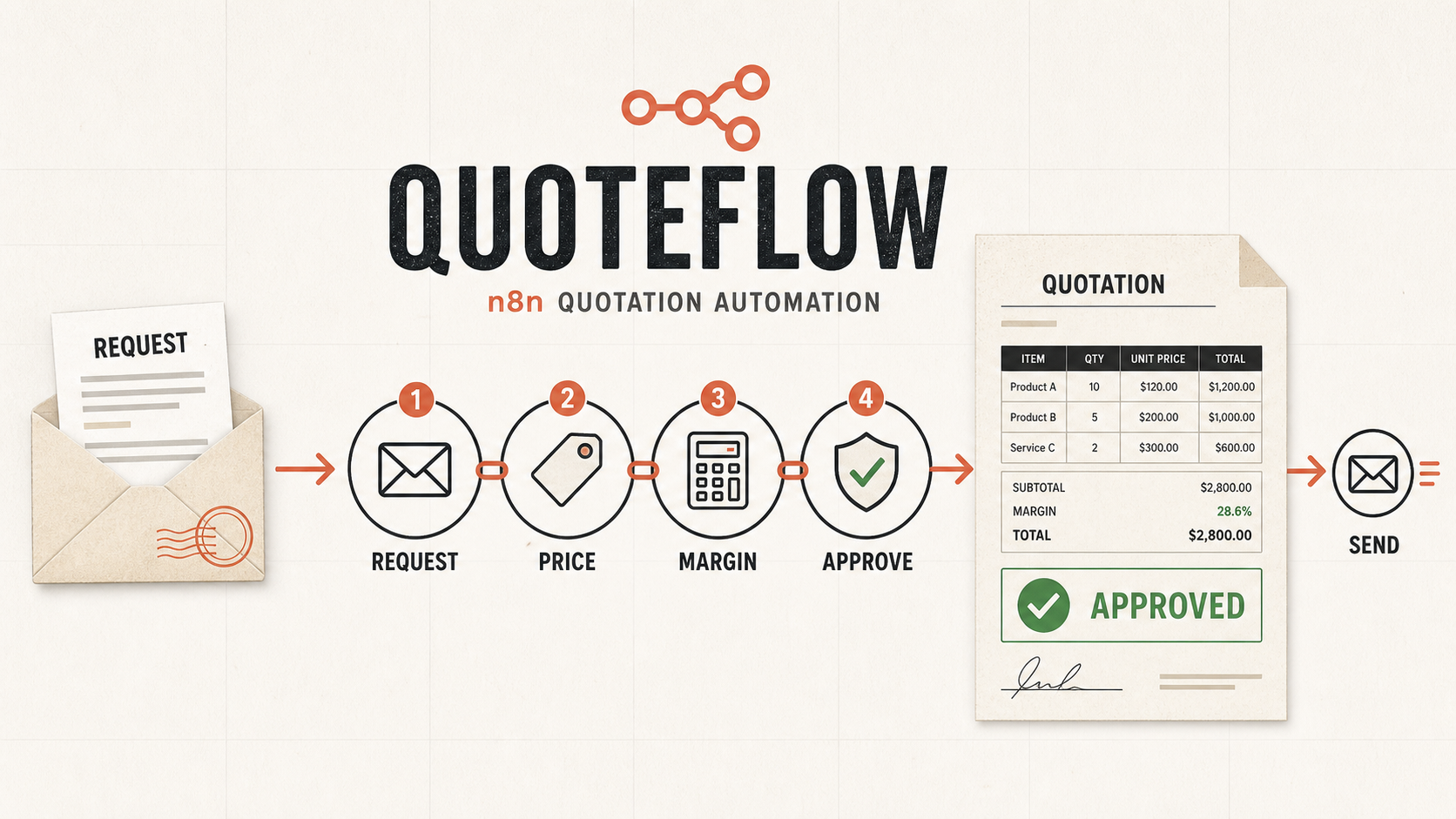 QuoteFlow – Email-to-Quotation Automation interface preview