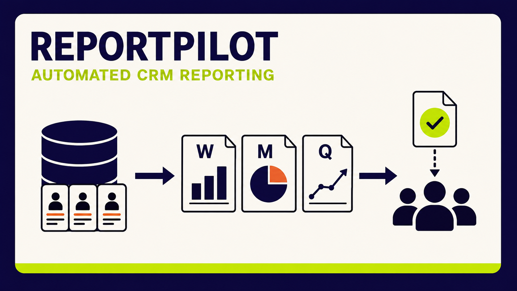 ReportPilot – Automated CRM Reporting interface preview
