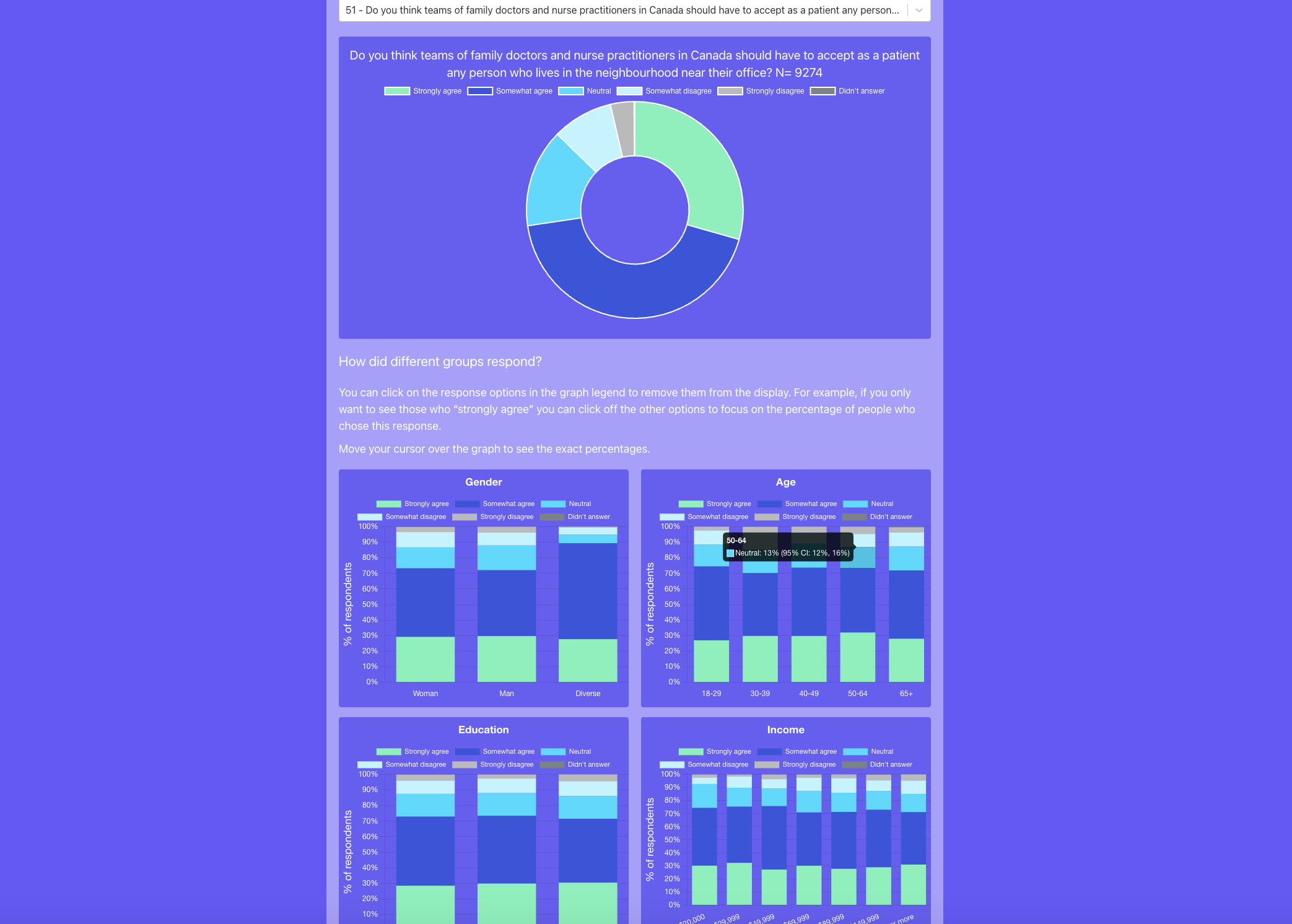 OurCare- Health Survey Insights Dashboard project view 3