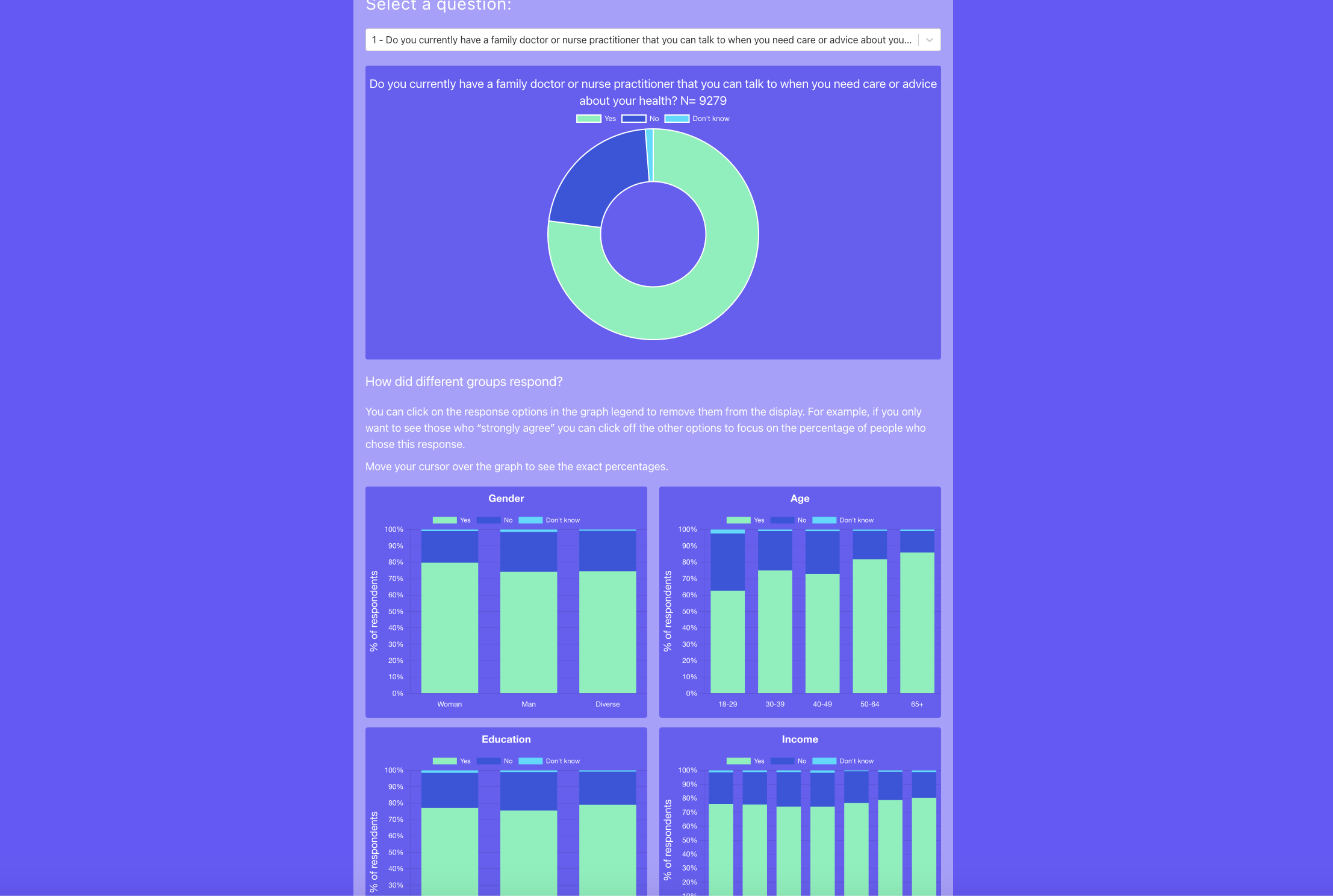 OurCare- Health Survey Insights Dashboard project view 2