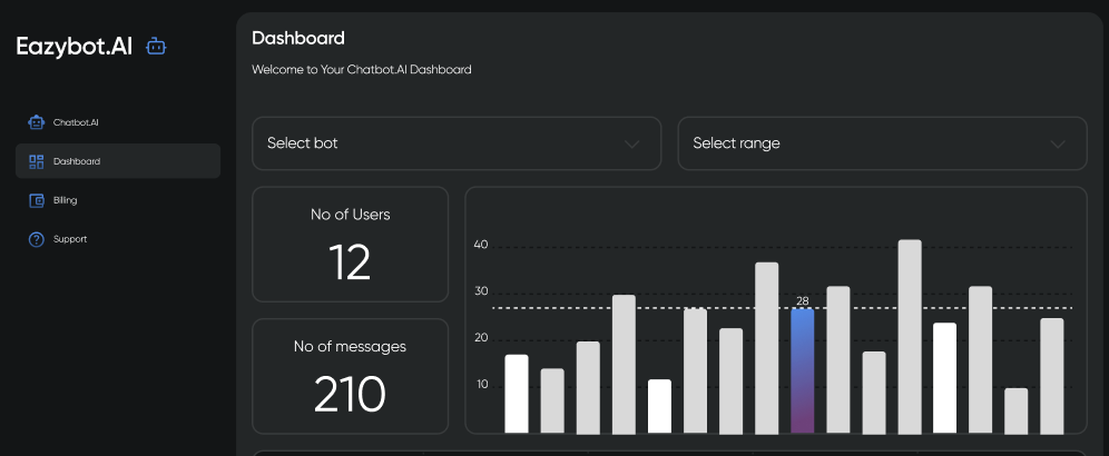EazyBot.AI project view 3