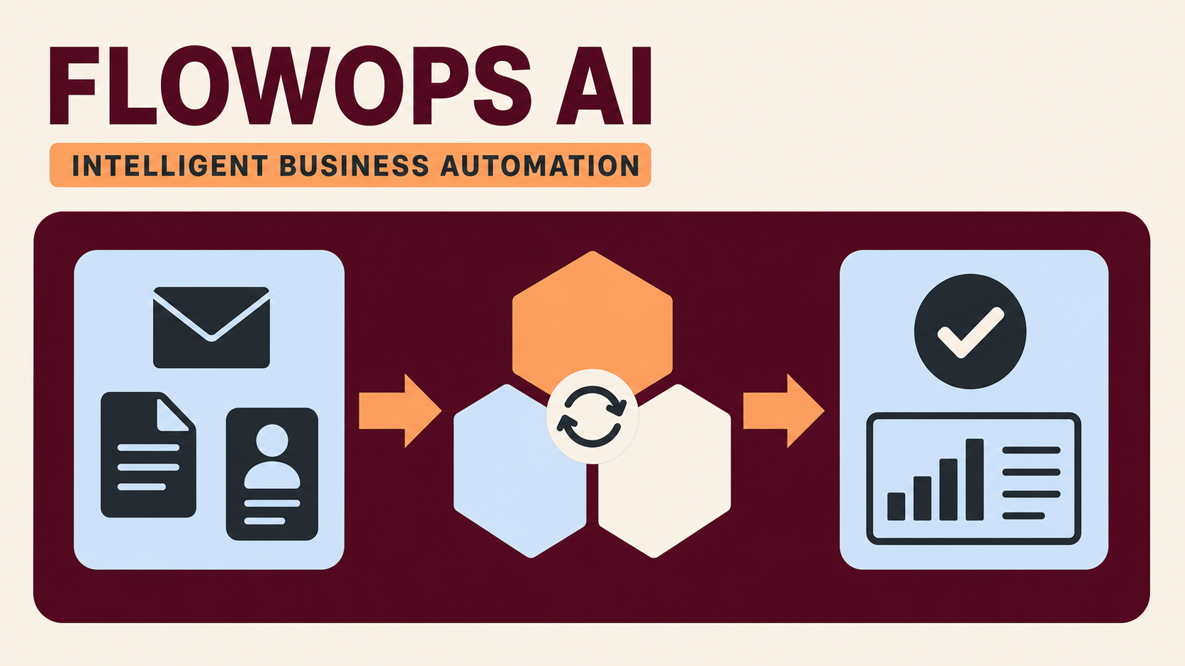 FlowOps AI – Intelligent Business Automation interface preview