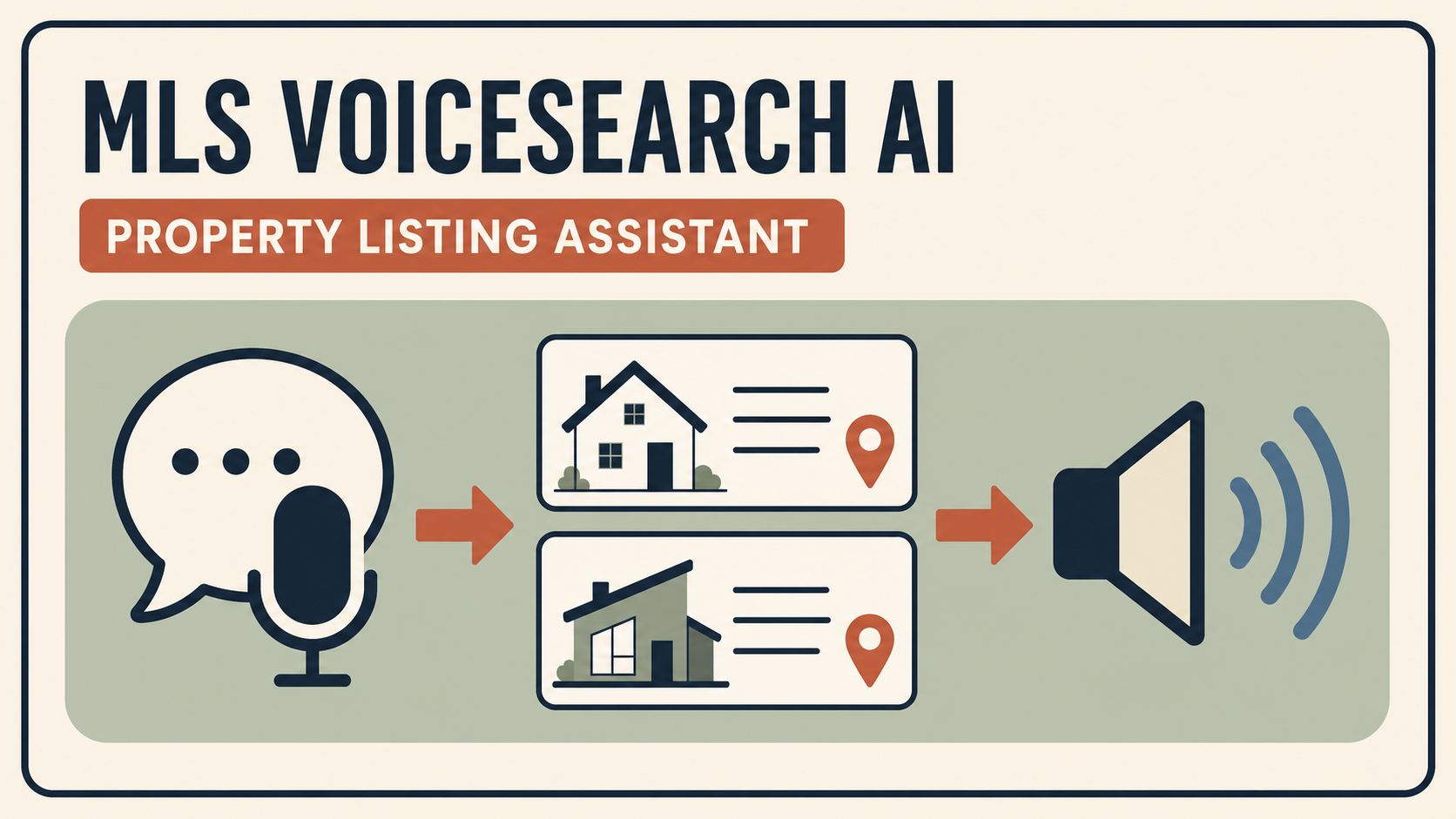 MLS VoiceSearch AI – Property Listing Assistant interface preview
