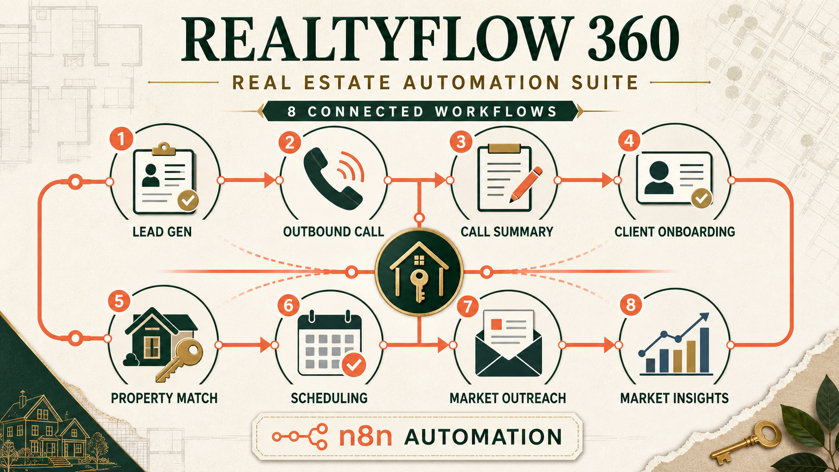 RealtyFlow 360 – AI Automation Suite for Real Estate Agents interface preview