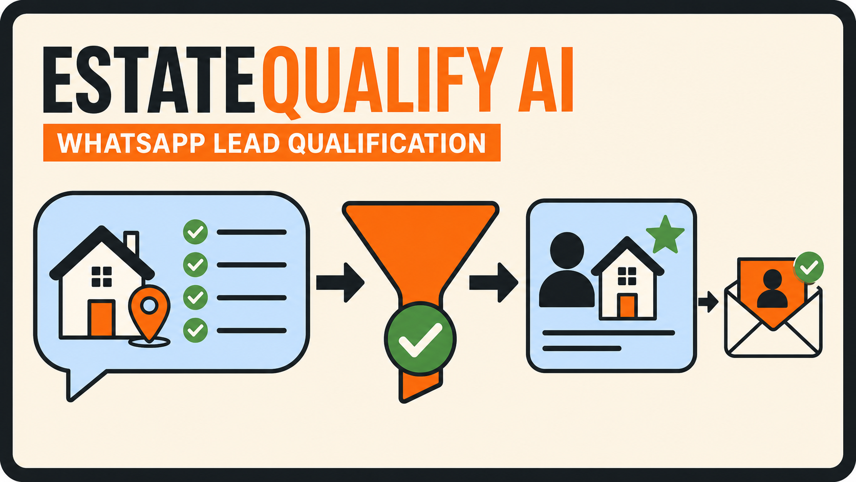 EstateQualify AI – WhatsApp Lead Qualification interface preview