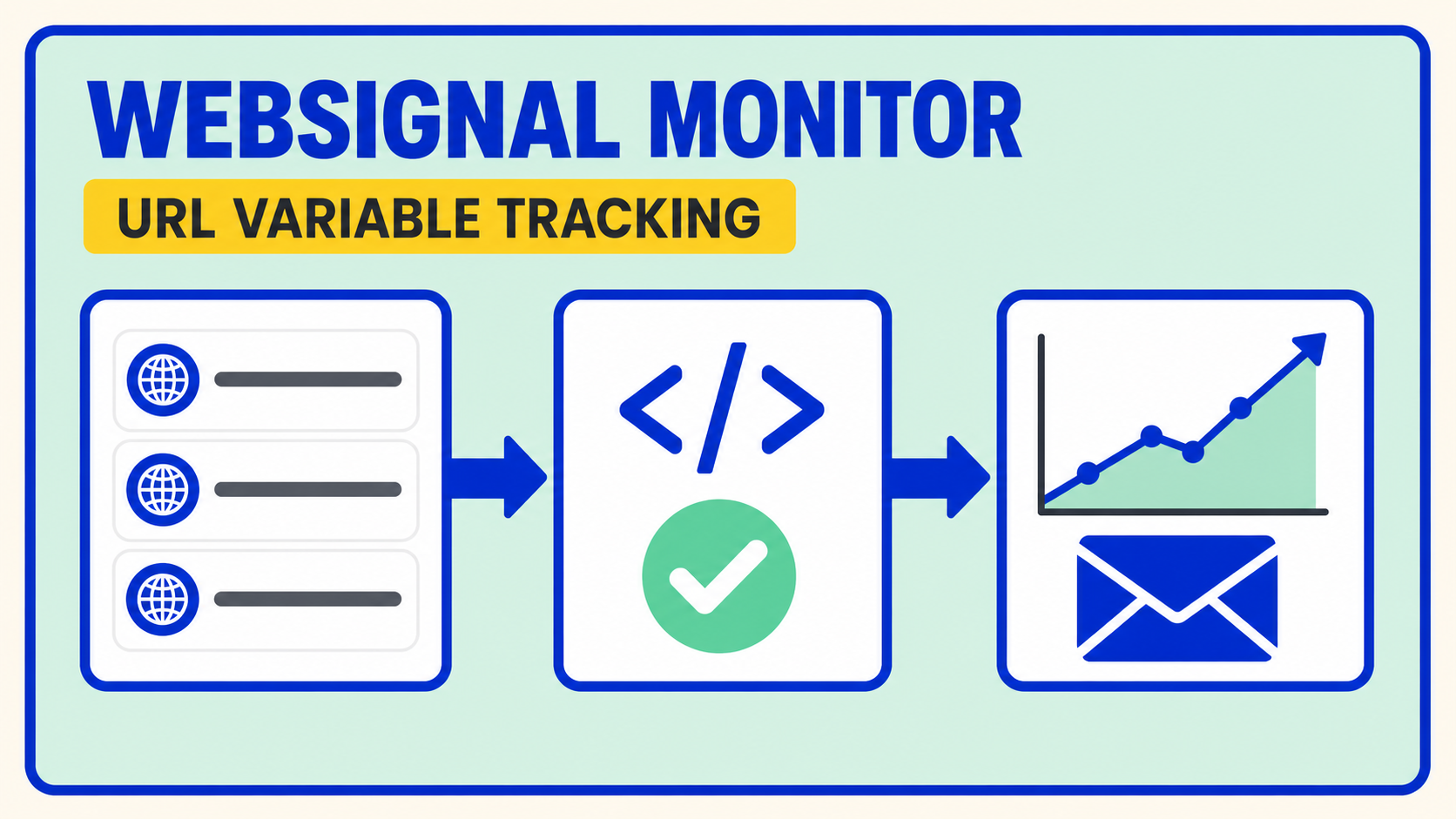 WebSignal Monitor – URL Variable Tracking Automation interface preview