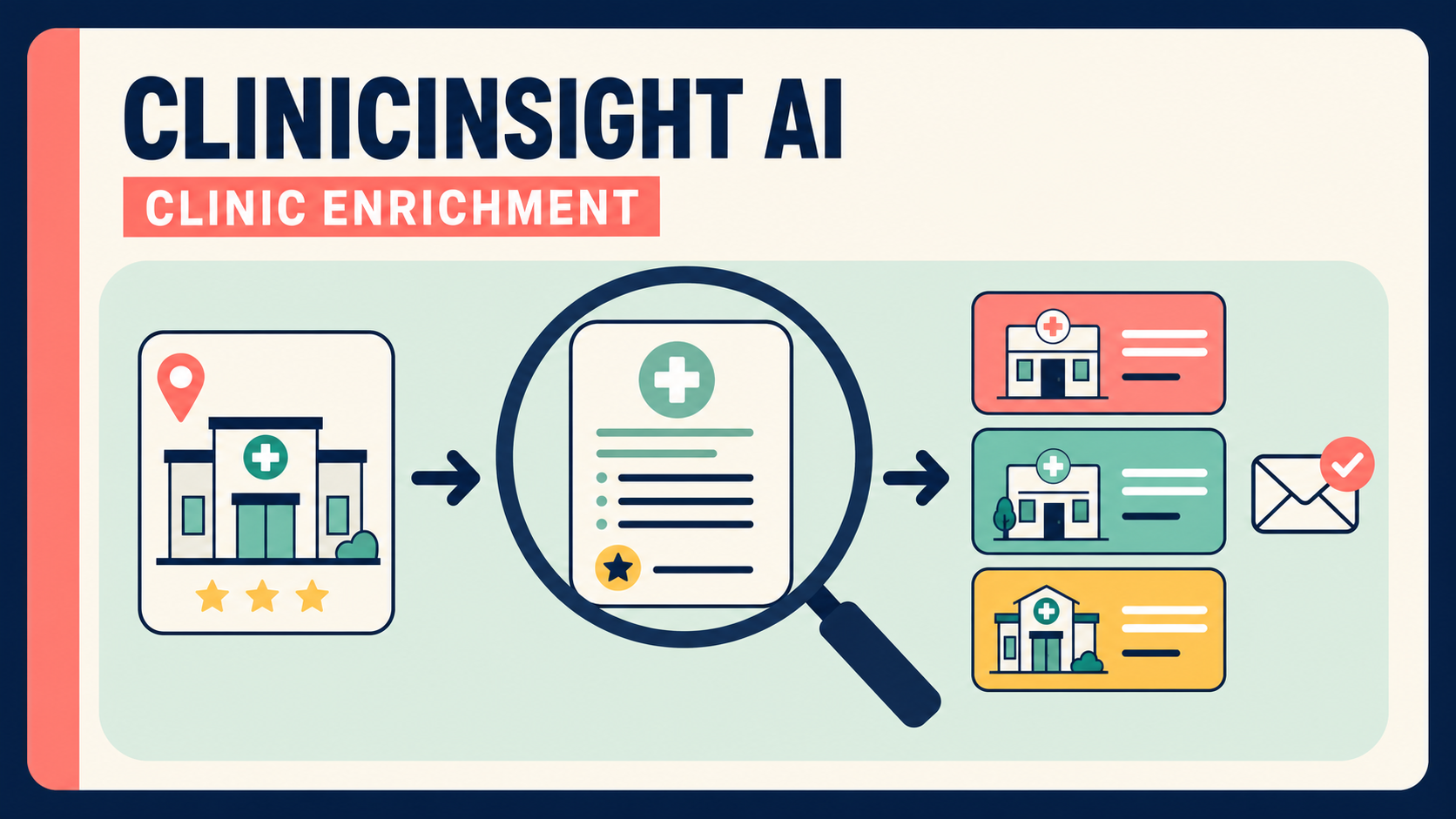 ClinicInsight AI – GP Clinic Enrichment & Segmentation interface preview
