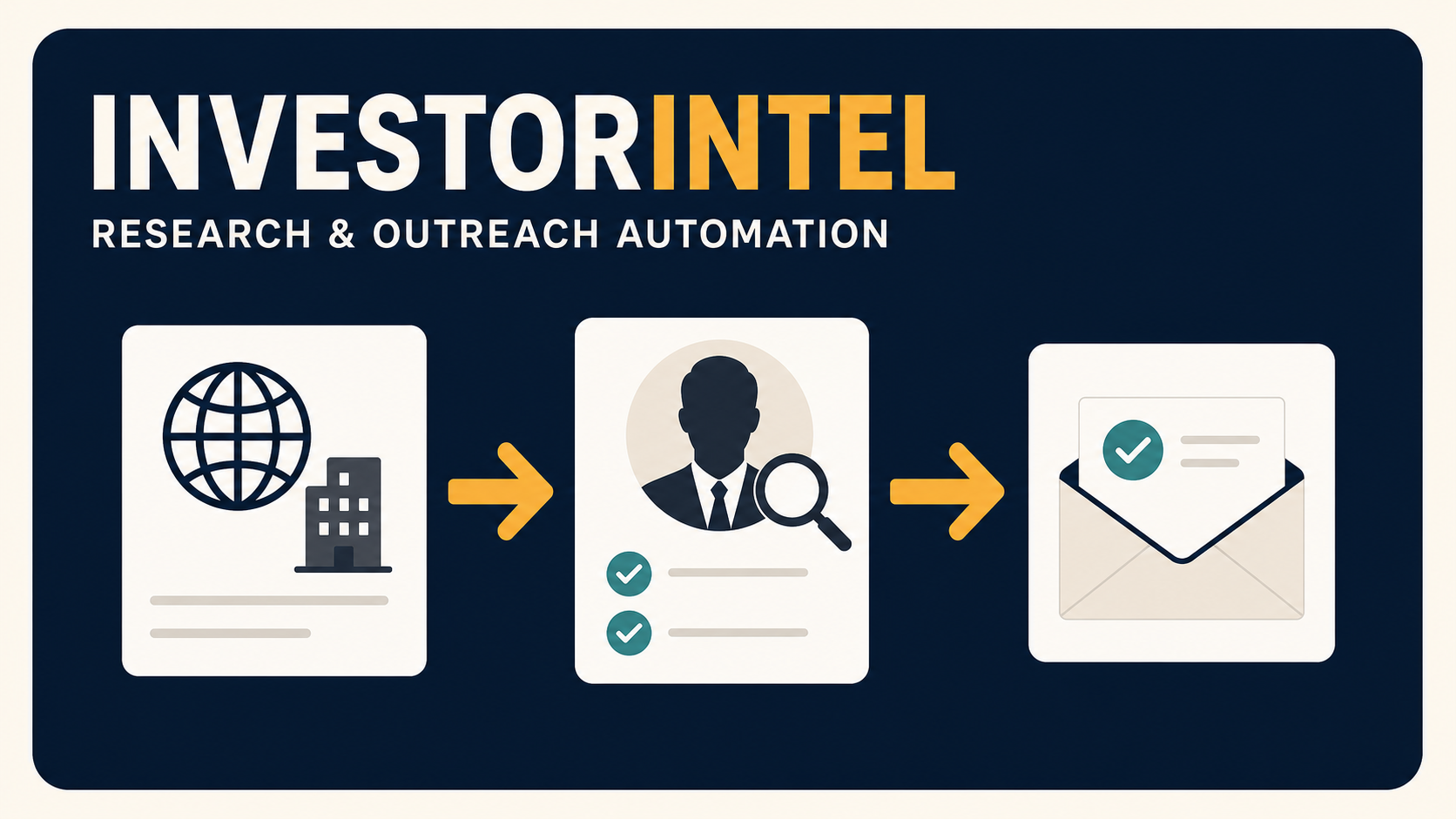 InvestorIntel – Research & Outreach Automation interface preview