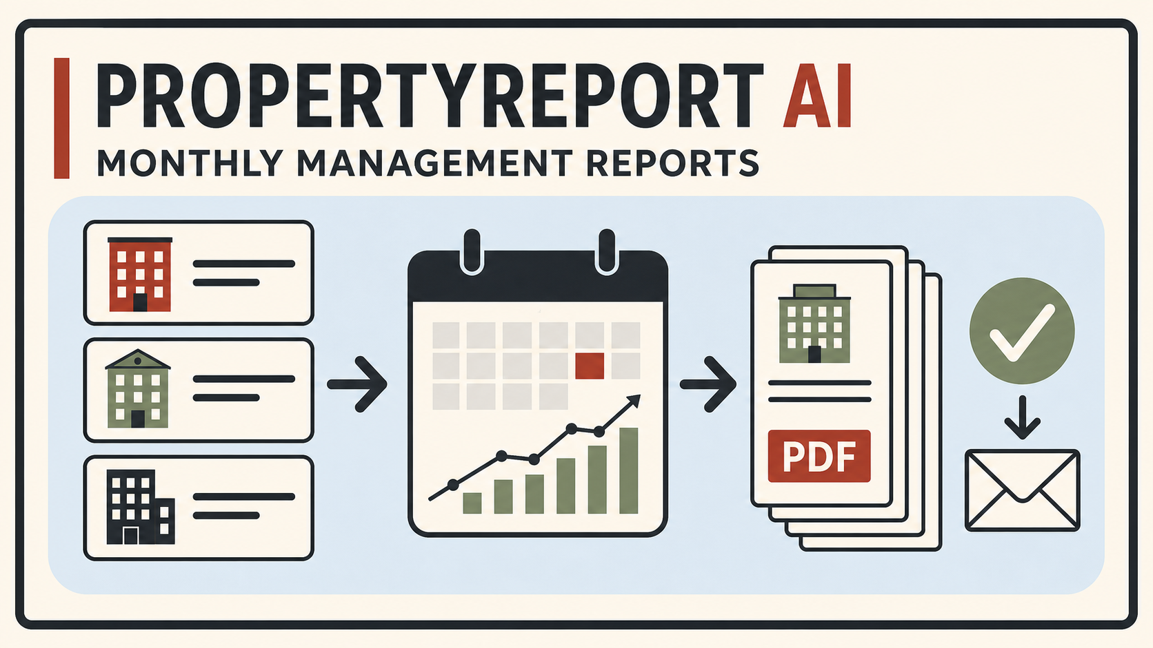 PropertyReport AI – Monthly Management Reports interface preview