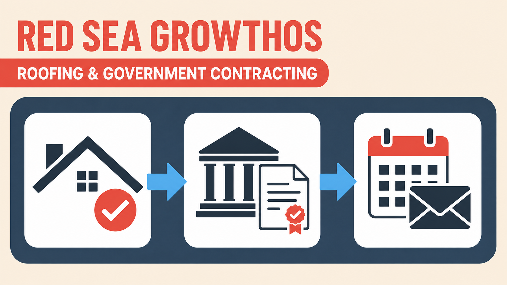 Red Sea GrowthOS – Roofing & Government Contracting Automation interface preview