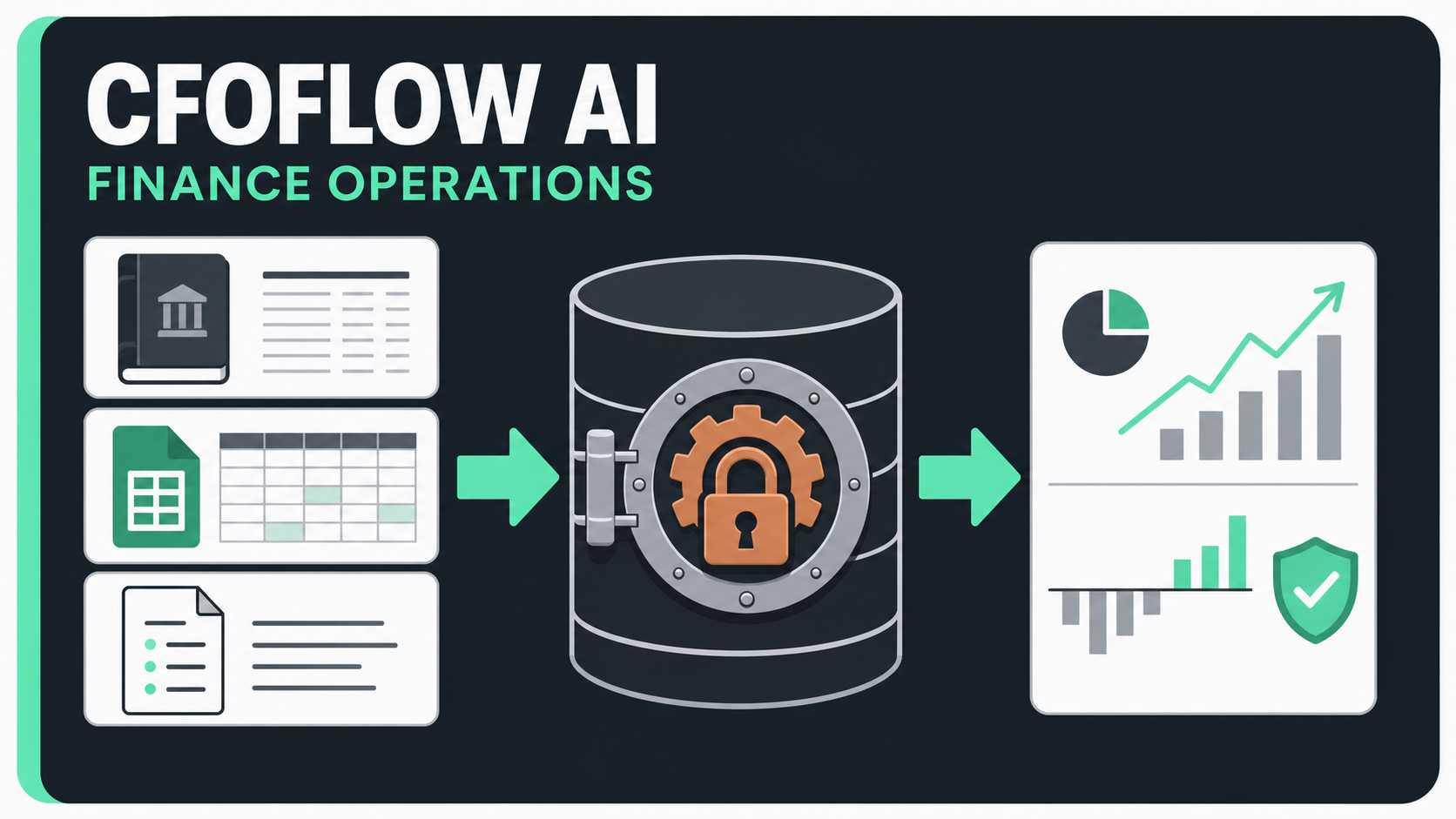 CFOFlow AI – Finance Operations Automation interface preview