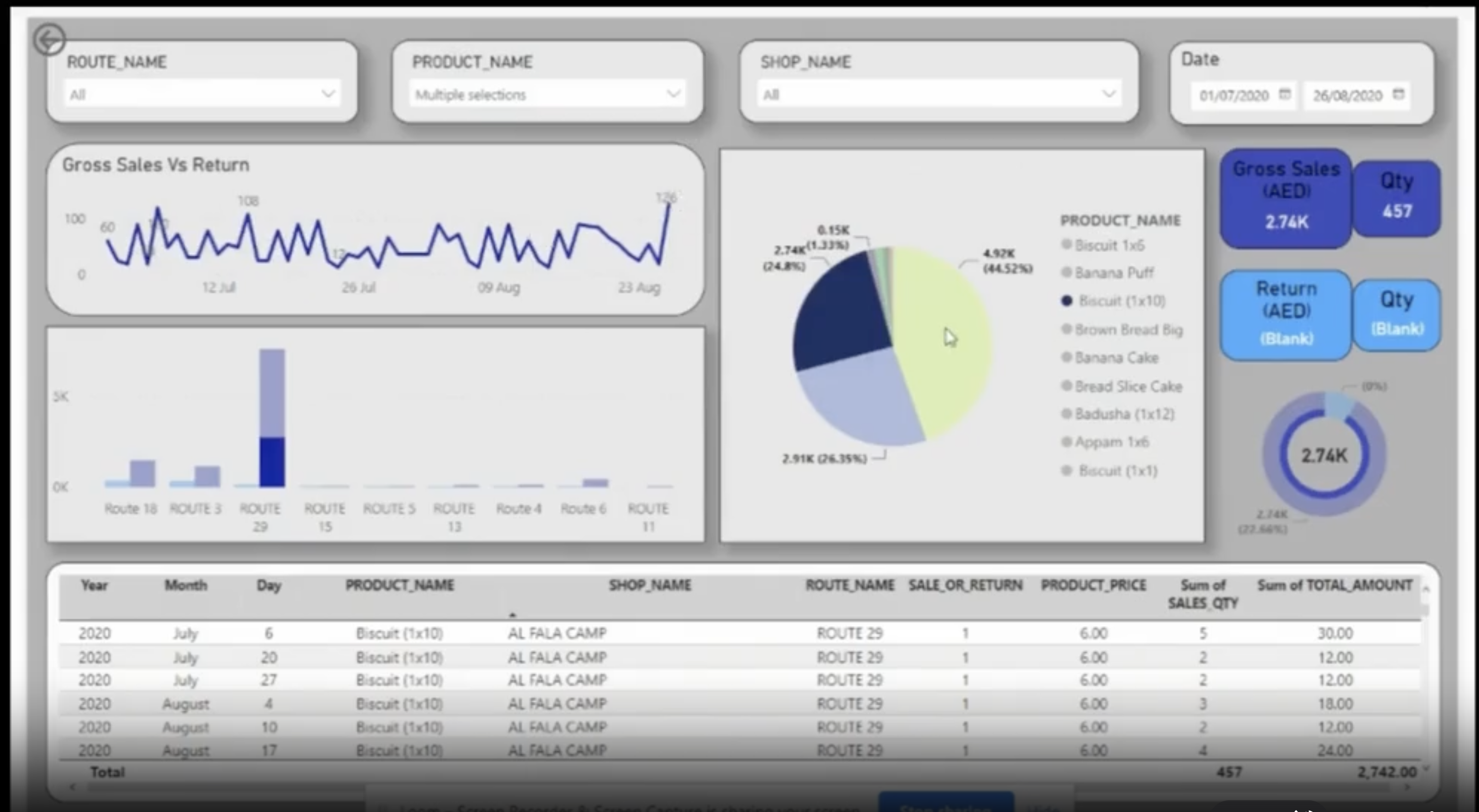 Production Data Dashboard interface preview