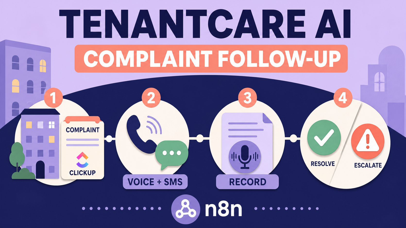 TenantCare AI – Complaint Follow-Up Automation interface preview