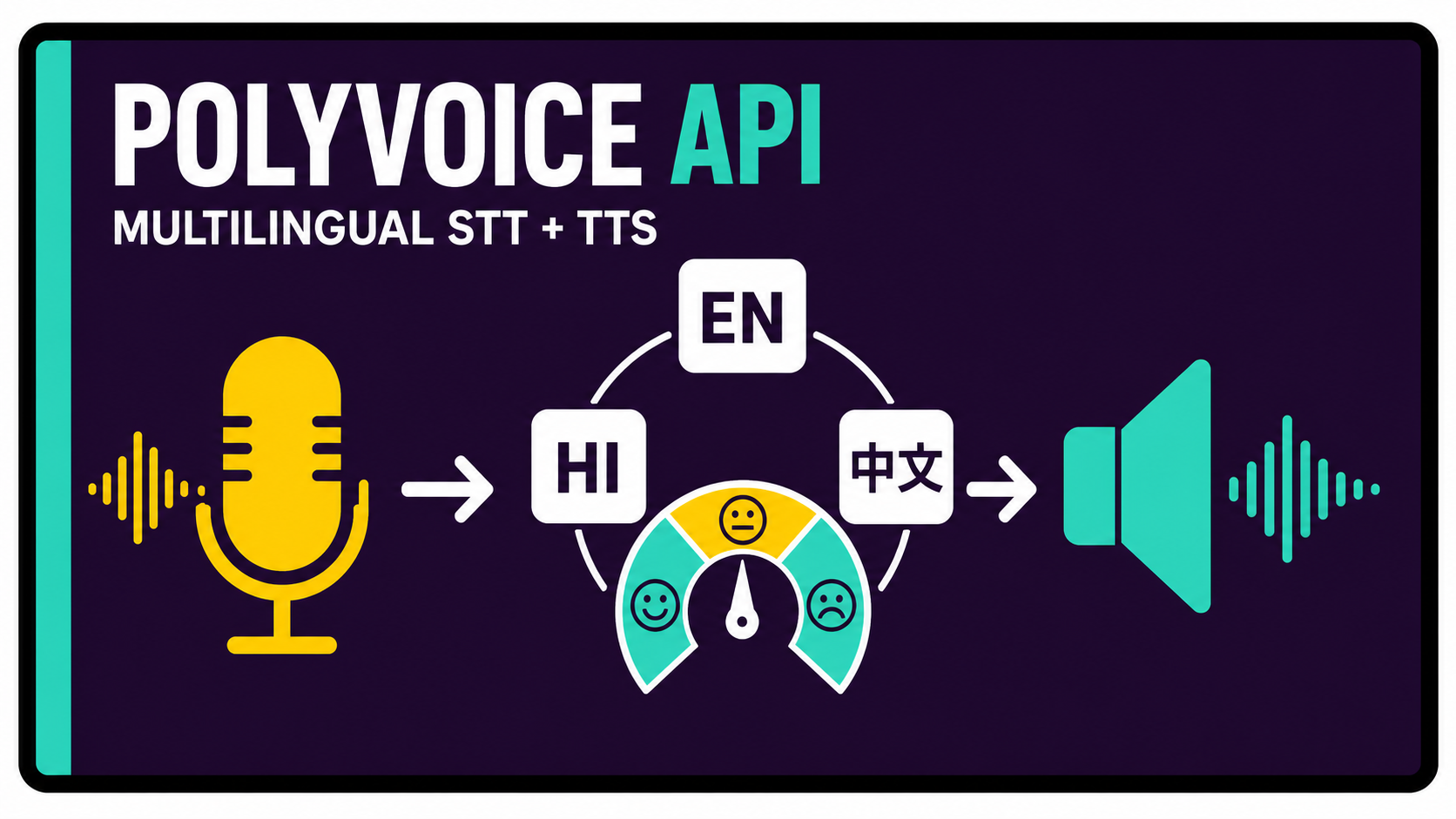 PolyVoice API – Multilingual STT & TTS interface preview